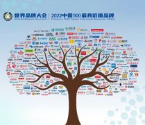 配资比例-2022中国500最具价值品牌发布 10个乳制品品牌上榜