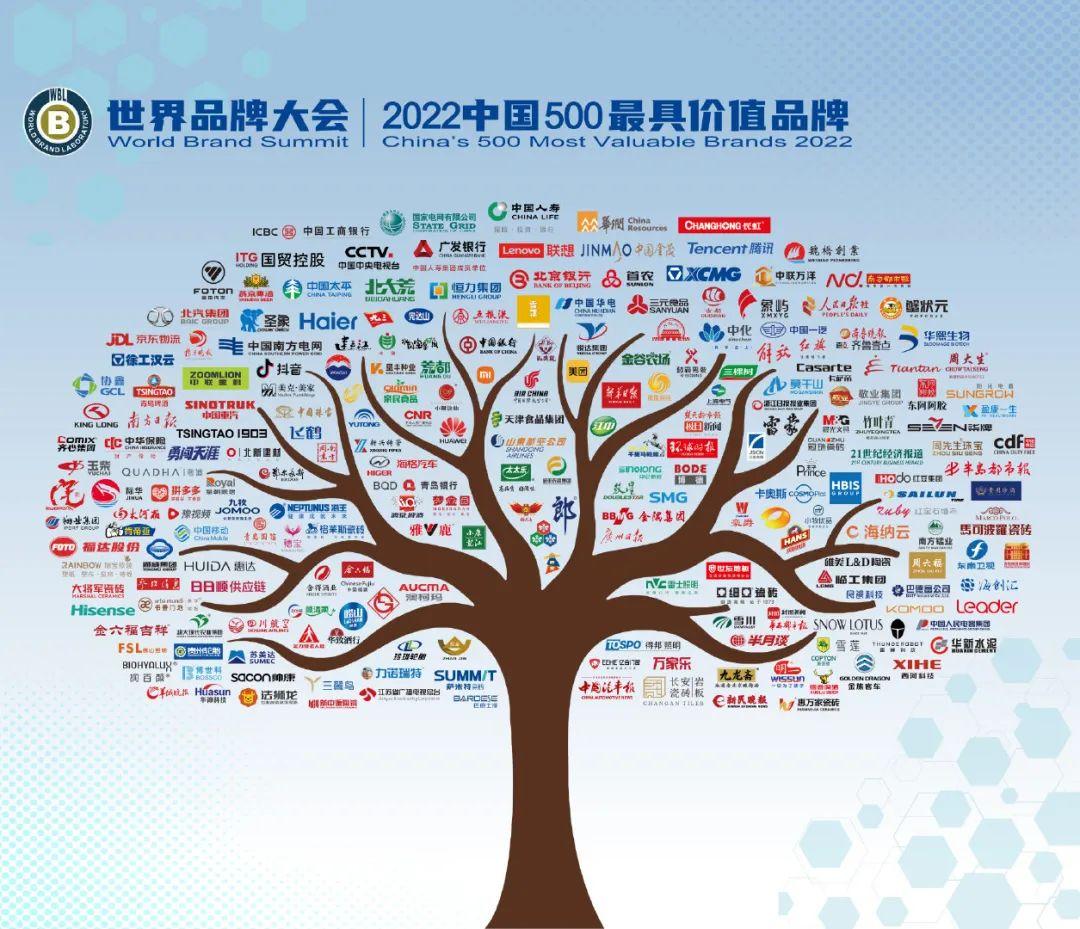 2022中国500最具价值品牌发布 10个乳制品品牌上榜