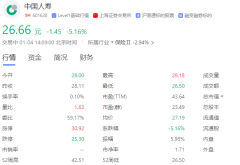 A股中国人寿盘中跌超5% 港股中国人寿跌2.12%
